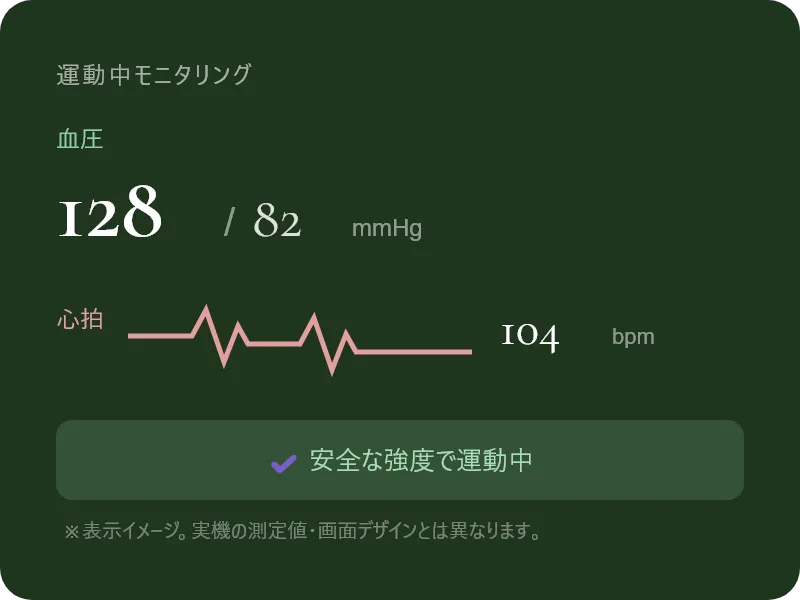 運動モニタリングイメージ
